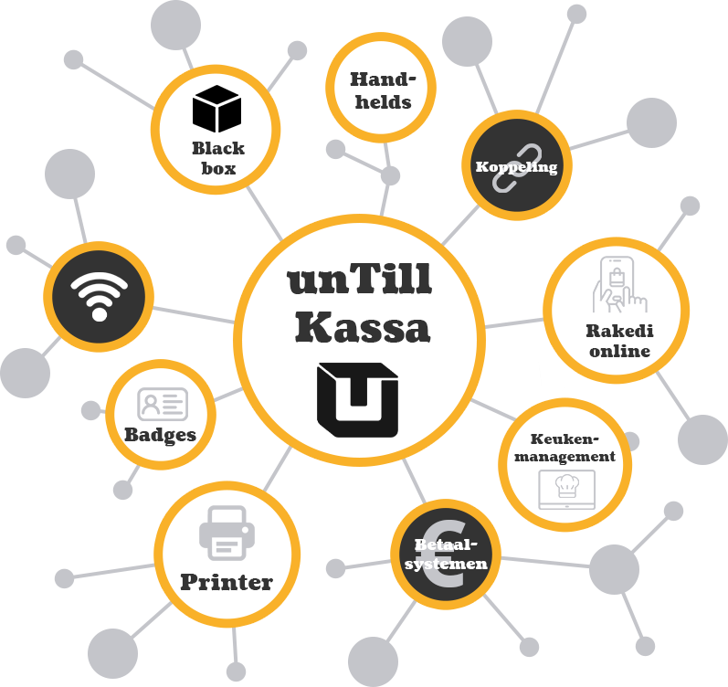 unTill Kassa unTill Kassa